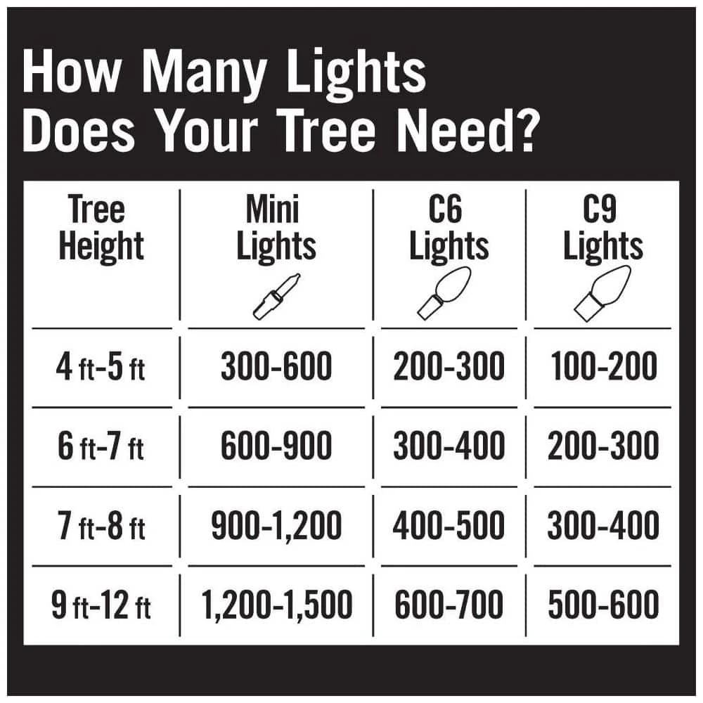 Home Accents Holiday 100 Count Red And Warm White Steady Lit Super Bright C9 LED Lights 4 Home Accents Holiday 100 Count Red And Warm White Steady Lit Super Bright C9 LED Lights - Image 3